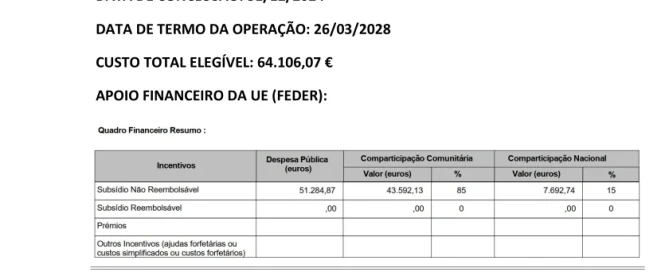 Publicação dos Apoios - PDR2020 "Rotas do Rio Troço ao Vouga" - Ficha de Projeto - JF de Bodiosa