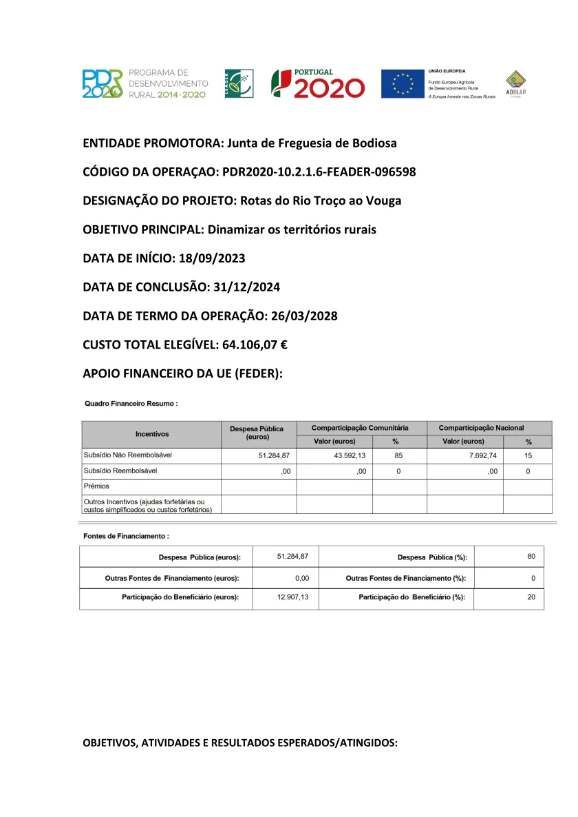 Publicação dos Apoios – PDR2020 “Rotas do Rio Troço ao Vouga” – Ficha de Projeto