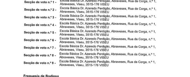 Autarquias Locais 2025 - Mapa da Assembleia e Secções de Voto