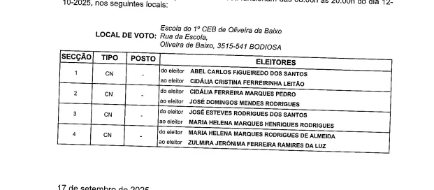 Autarquias Locais 2025 - Mapa Definitivo da Assembleia e Secções de Voto