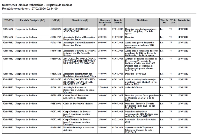 Subvenções Públicas Bodiosa 2025